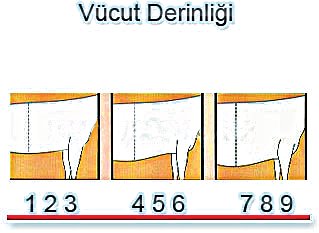 vücut derinliği